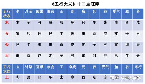 戉辰年|天干和地支｜香港天文台(HKO)｜曆